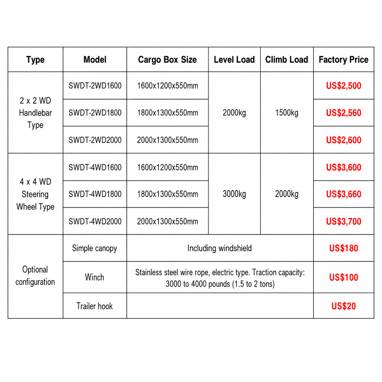 Power ATV - 2026 400CC Easy Co - Agriculture Farming Vehicles ulasan dan harga